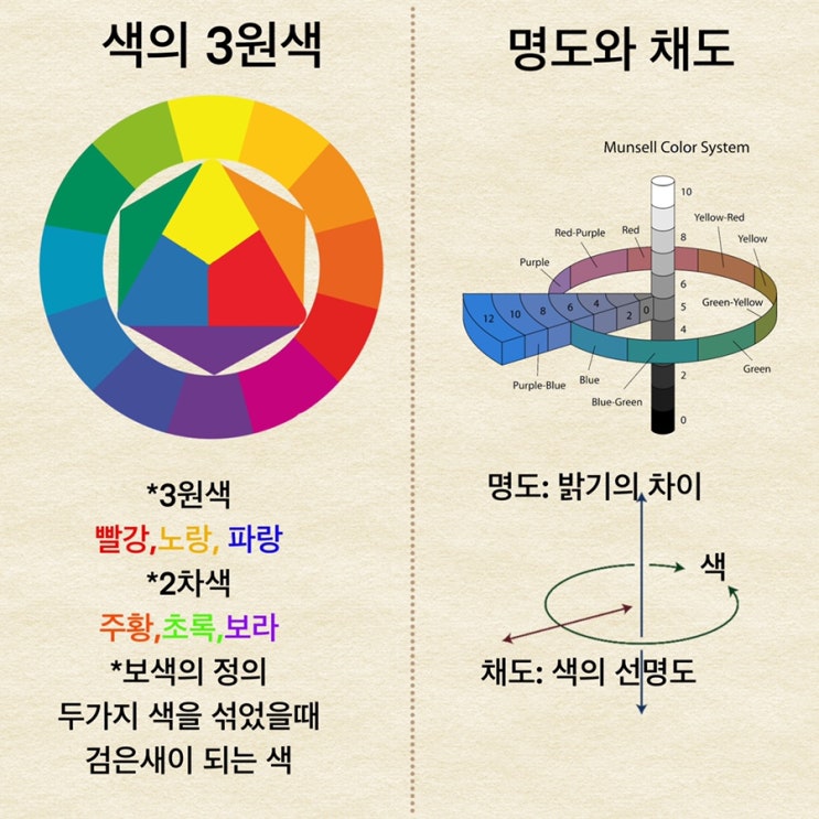 그림그릴때 색을 어떻게 사용해야할까?(3원색과 먼셀 색상표) : 네이버 블로그