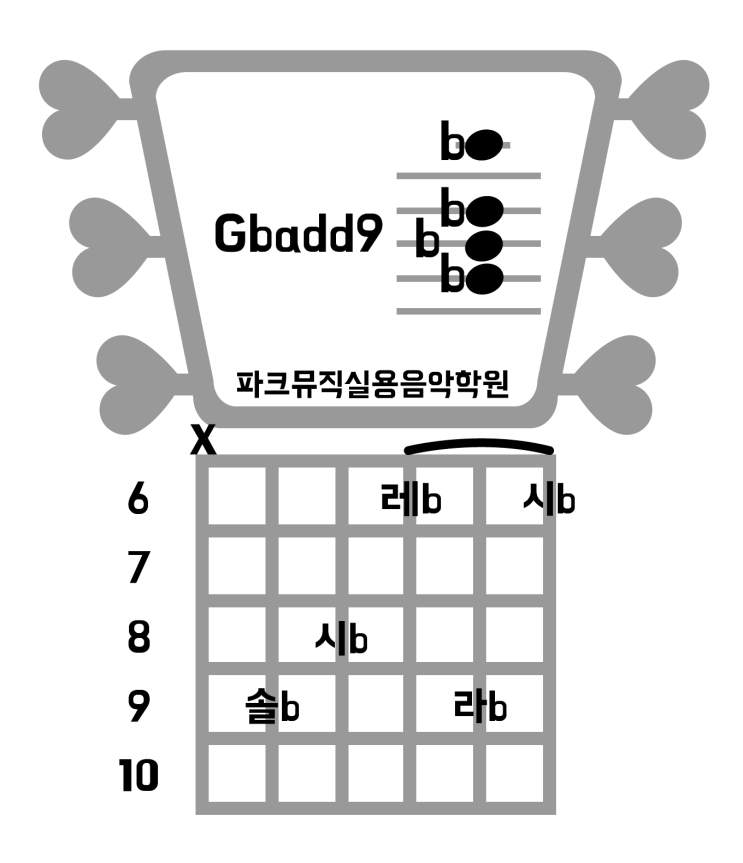 [연수구 기타학원] Gbadd9 기타코드 : 네이버 블로그