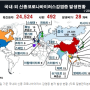 국 내외 신종 코로나바이러스 감염 환자 발생 현황