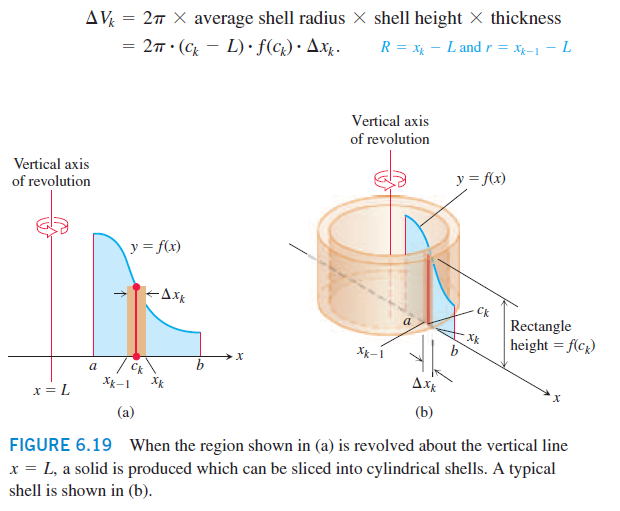 미적분학 적분법 - 원통껍질방법(Cylindrical Shell Method) : 네이버 블로그