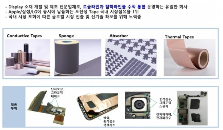 차폐시트(섬유) 방열 노이즈 전자파 차폐 시트 : 네이버 블로그