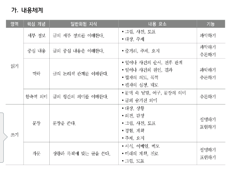 고등 교과 영어 독해와 작문입니다. : 네이버 블로그