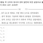 [공무원한국사 기출문제] 2018년 9급 국회직 3번