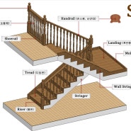 계단 만들기1 (카티아 자동 설계)