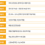 2금융대출 과 햇살론 자격기준 금리차이