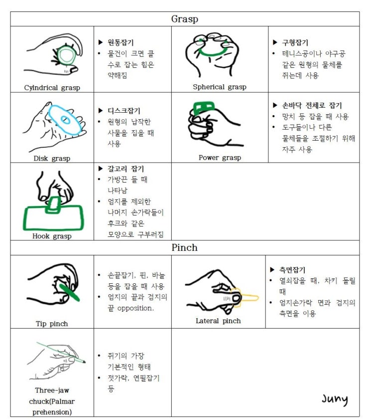 [Study1.] Pinch와 Grasp Pattern : 네이버 블로그
