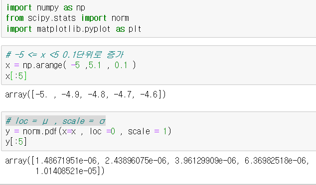 python - sk-learn(scipy) : 네이버 블로그