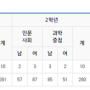 인천원당고등학교 분석 콘서트 - 2편 과학중점 고등학교