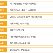 신용등급7등급대출 신용도 영향없나요