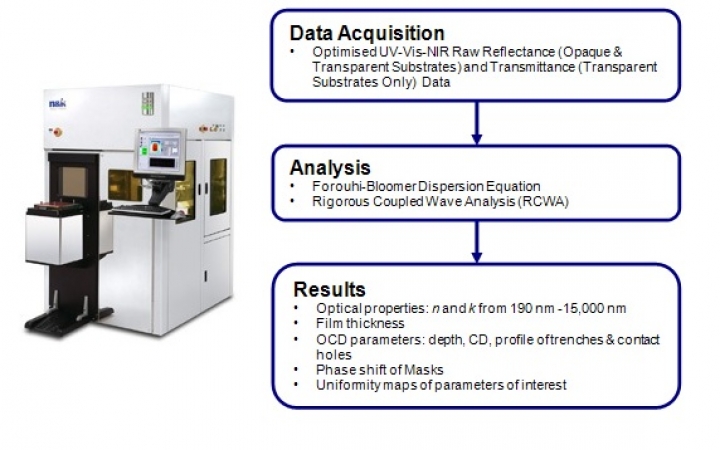 Thin film(OCD) metrology system - 미국 n&k technology - OptiPrime CD ...