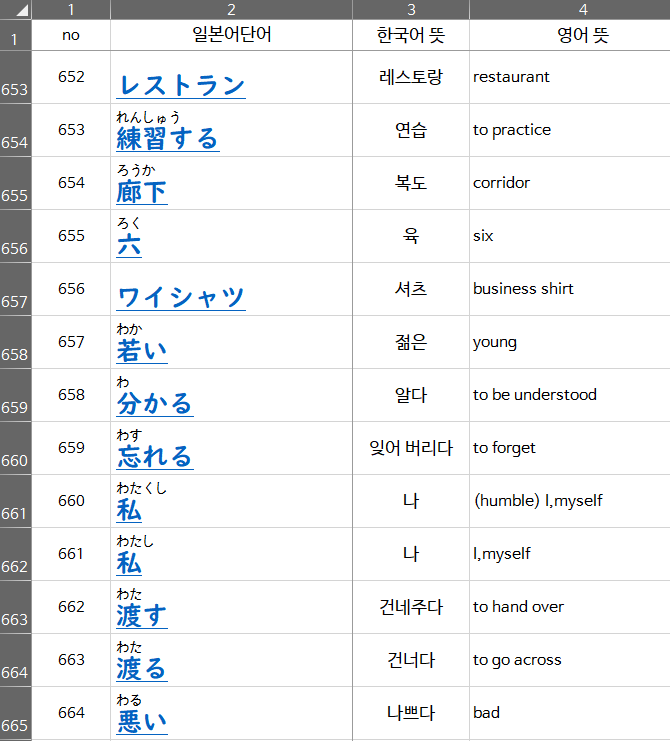 일본어 JLPT 레벨 N5 단어장(664개, 엑셀, 후리가나, 네이버 일본어 사전 하이퍼링크) : 네이버 블로그 일본어 Jlpt 레벨 N5 단어장(664개, 엑셀, 후리가나, 네이버 일본어 사전 하이퍼링크) : 네이버 블로그