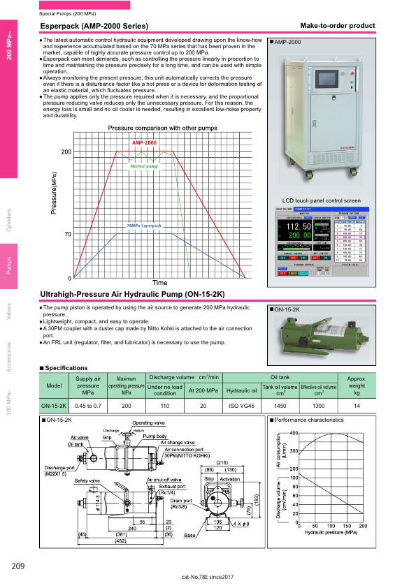 2.000BAR 전동유압펌프 (RIKEN KIKI)(RIKEN SEIKI) : 네이버 블로그