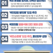 민주당이 발표한 국회개혁 5가지 총선 공약을 적극 지지 찬성합니다.