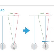 프리즘 안경 처방 기준
