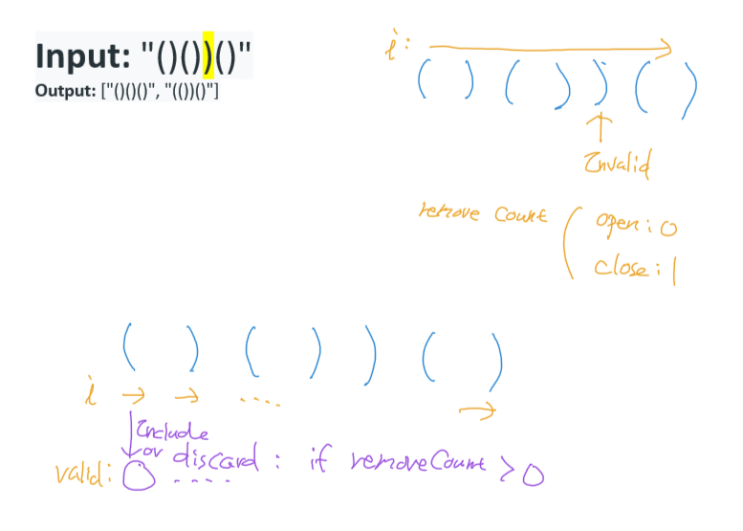 Remove Invalid Parentheses : 네이버 블로그