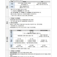 [공고] 2020년 예술인 파견지원 사업-예술로(路) 기획사업 모집