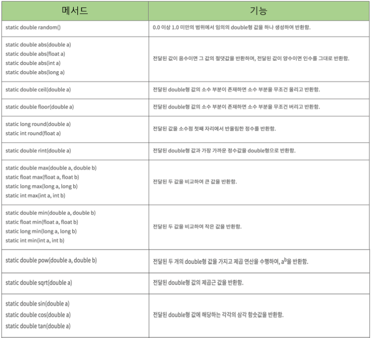 Java - Math 클래스 : 네이버 블로그