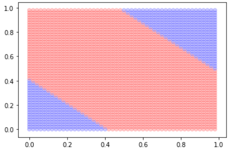 Keras - Sequential Model 시각화 : 네이버 블로그
