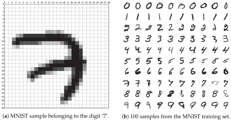 머신러닝 - MNIST : 네이버 블로그