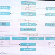 패스트캠퍼스 브랜딩 강의 : 01. 브랜딩 개요