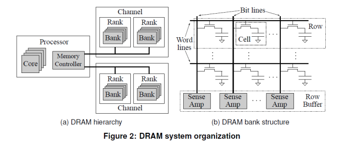 [논문리뷰] RAIDR: Retention-Aware Intelligent DRAM Refresh : 네이버 블로그