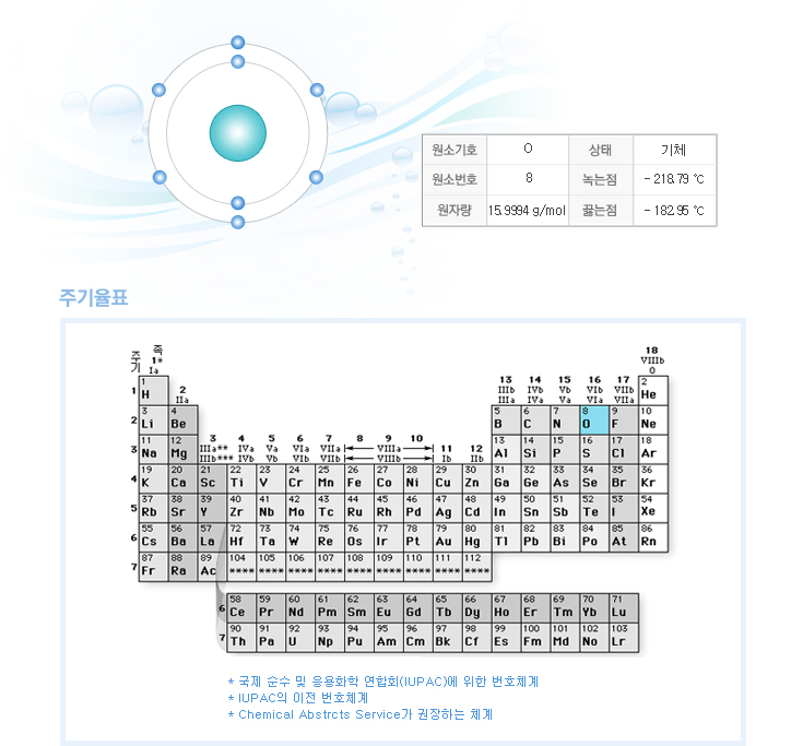 산소(Oxygen)란 무엇인가? : 네이버 블로그
