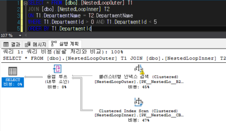 SQL Server: JOIN -1 Nested Loops JOIN(중첩 루프 조인) : 네이버 블로그