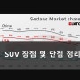 SUV 장점 및 단점 정리 (feat. 세단 판매율이 감소하고 있는 이유)