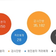 코로나19.대한민국.마스크.자위(스스로자. 위로할위)