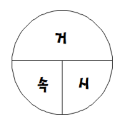 단위 계산법 : 거리,속력,시간 : 네이버 블로그