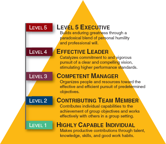 john-maxwell-5-levels-of-leadership-powerpoint-template-ppt-slides