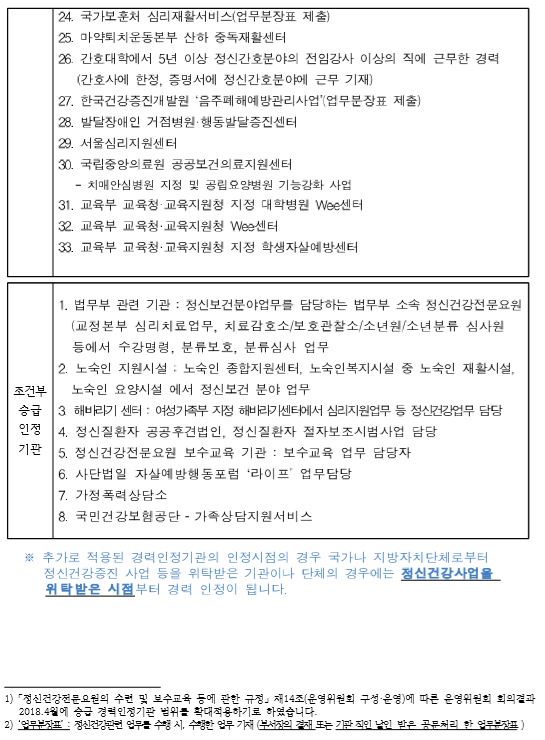 정신건강전문요원 승급 경력 인정기관(2020. 2. 24. 기준) : 네이버 블로그
