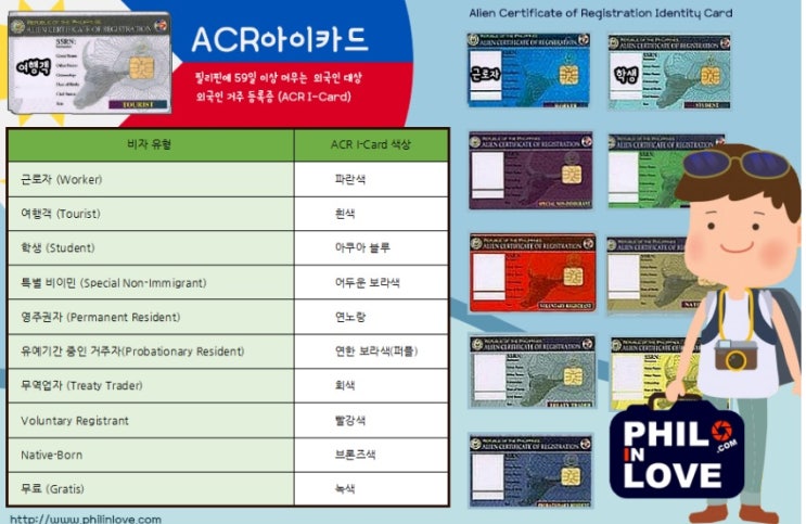 ACR I-CARD(Alien Certificate of Registration Identity Card) (필리핀 한달살기 ...