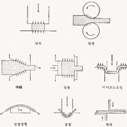 소성가공이란 장점 및 종류