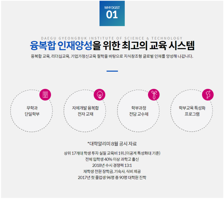 디지스트(DIGST) 합격 사례 : 이공계열 융복합 역량이란? : 네이버 블로그