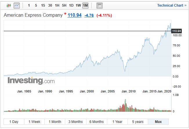 아메리칸익스프레스 (AXP) - 미국주식 : 네이버 블로그
