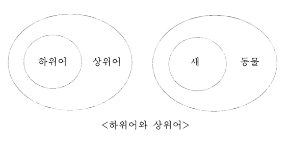 국어 의미론 : 네이버 블로그