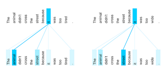 Attention Is All You Need, positional encoding, residual 등 정리 : 네이버 블로그
