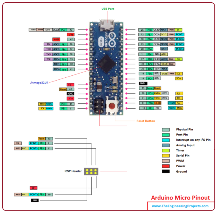 [번역] Arduino Micro 소개 : 네이버 블로그