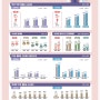 통계청, 2019년 초중고 사교육비조사 결과