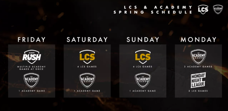 LCS 2020 시즌 시작과 함께 도입된 새로운 리그 형식 : 네이버 블로그