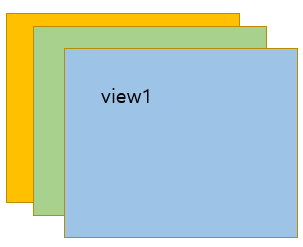 [안드로이드] Layout[레이아웃] - FrameLayout, ConstraintLayout : 네이버 블로그