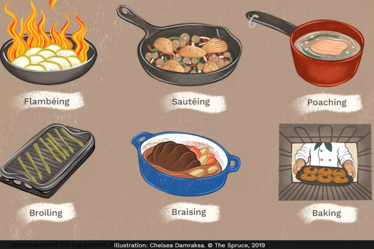 How Much Heat For Sauteing Do You Need to Properly Cook Foods