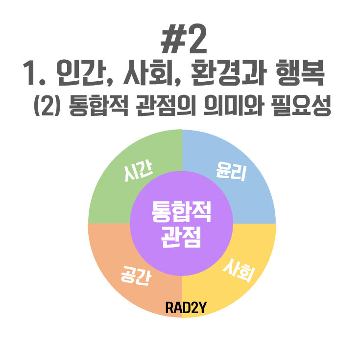 [고1 통합사회 #2] 1-(2) 통합적 관점의 의미와 필요성 : 네이버 블로그