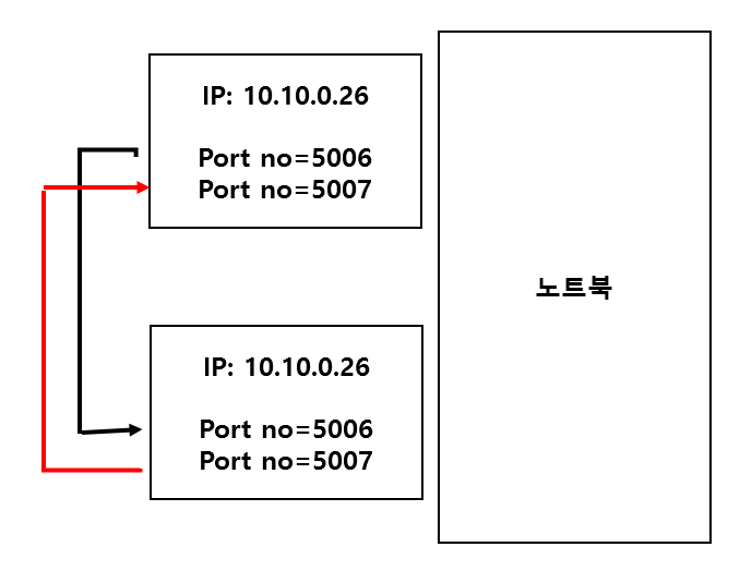 ms visual studio c++에서 udp echo server 만들기 소스 포함-- delay 펑션 : 네이버 블로그