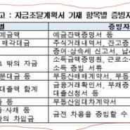 [3.13 부동산대책] 부동산정책 새로운 시행령 발표 시작