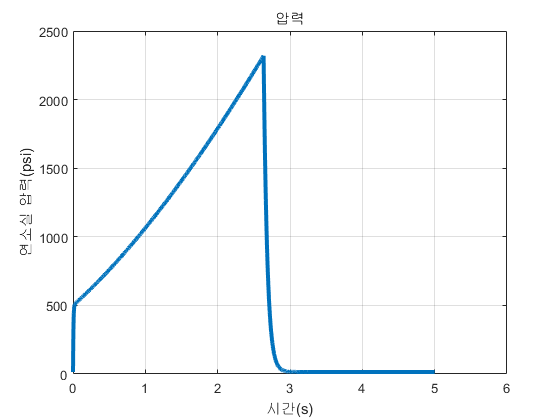 내탄도 해석 : 네이버 블로그