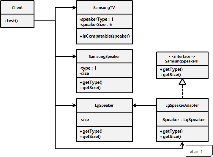 Javascript Adapter 패턴 : 네이버 블로그