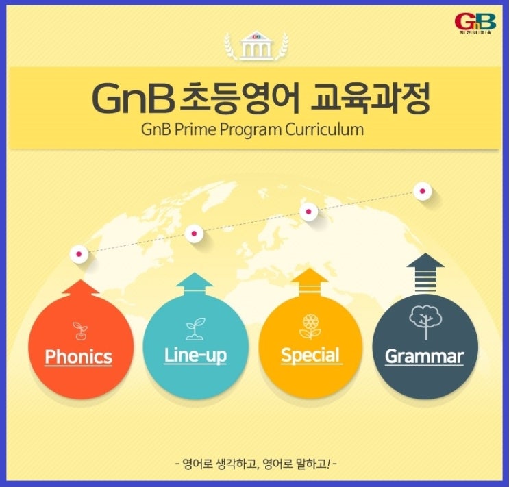 GnB이곡캠퍼스 [본부직영] GnB Prime Program Curriculum : 네이버 블로그