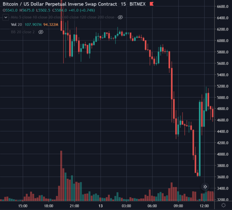Ë¹„íŠ¸ë§¥ìŠ¤ Bitmex Ë¹„íŠ¸ì½”ì¸ 100ë°°ë¡± Ëˆë³µì‚¬ Ì´ë²¤íŠ¸ Ì •ë¦¬ Ë„¤ì´ë²„ Ë¸”ë¡œê·¸